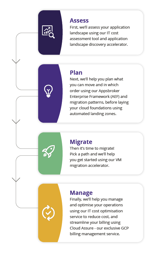 VM-migration-process_LP (1)